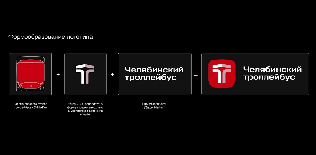 «Синара – ГТР» представляют фирменный стиль бренда «Челябинский троллейбус»
