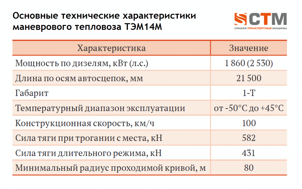 Тепловоз ТЭМ14М Тепловоз ТЭМ14М